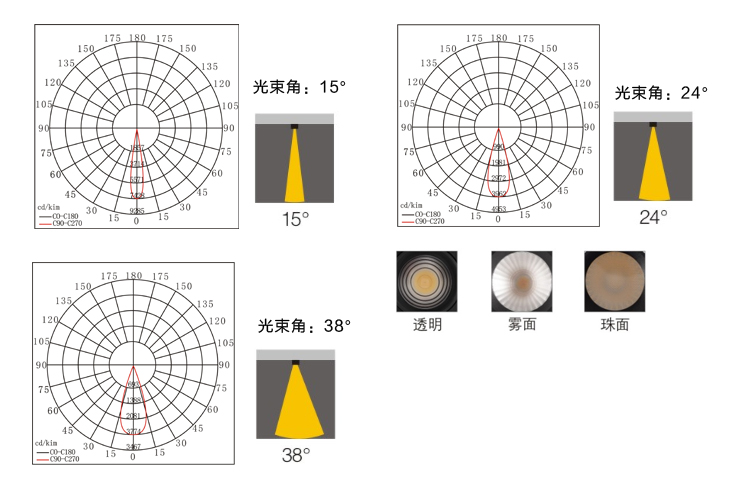 新版官網餐廳射燈S01內頁-1_03.jpg