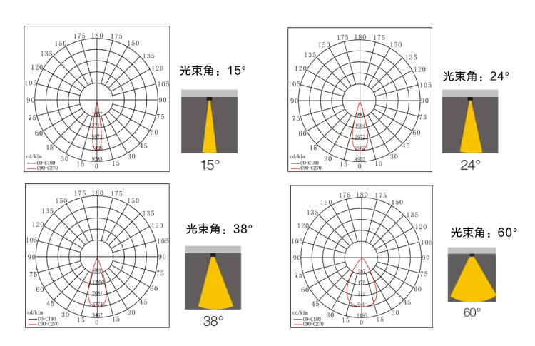 新版官網餐廳調焦射燈內頁-1_03.jpg