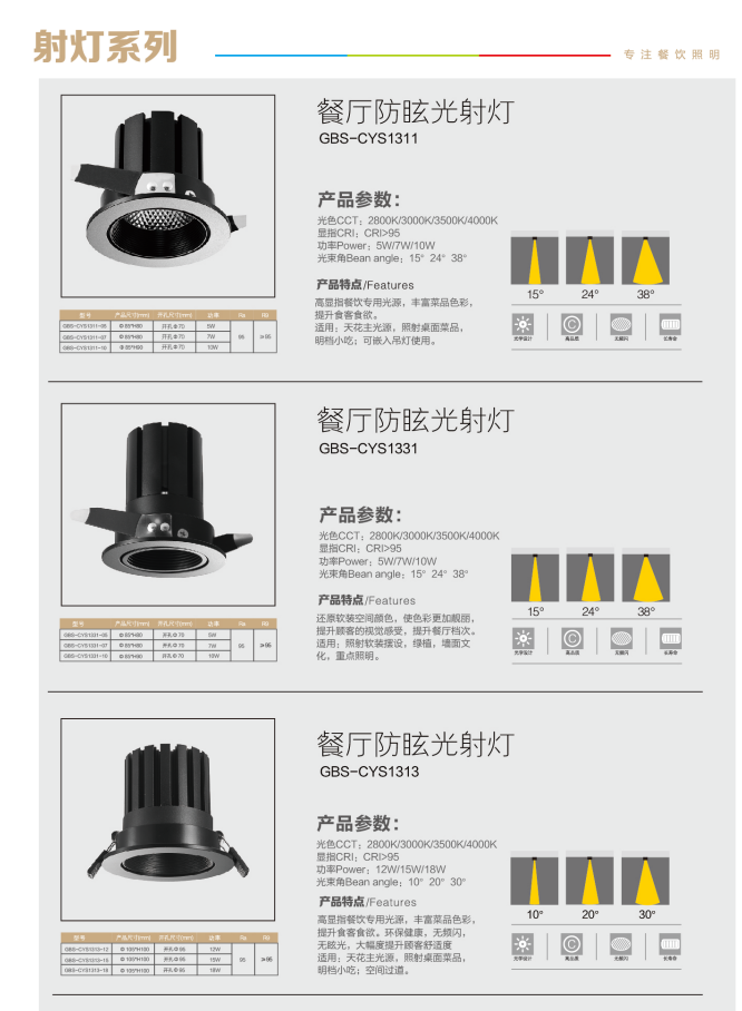 光柏士品牌燈飾，以品質為王，精益求精